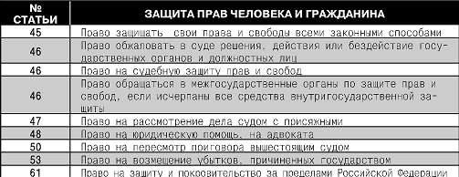 Конституция Российской Федерации. Гимн, герб, флаг - i_015.png