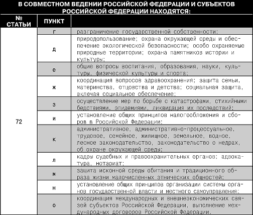 Конституция Российской Федерации. Гимн, герб, флаг - i_026.png