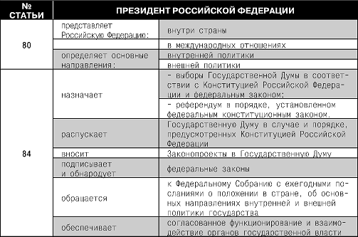 Конституция Российской Федерации. Гимн, герб, флаг - i_028.png
