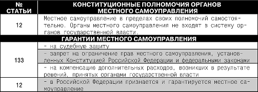 Конституция Российской Федерации. Гимн, герб, флаг - i_033.png