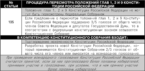 Конституция Российской Федерации. Гимн, герб, флаг - i_034.png