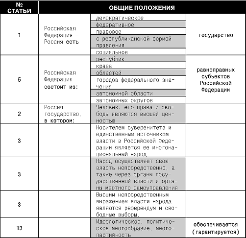 Конституция Российской Федерации. Гимн, герб, флаг - i_002.png