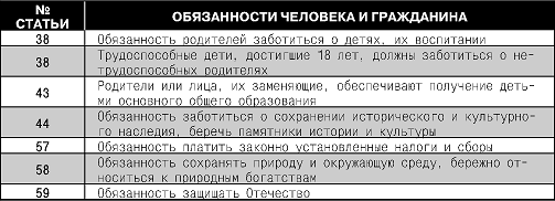 Конституция Российской Федерации. Гимн, герб, флаг - i_016.png