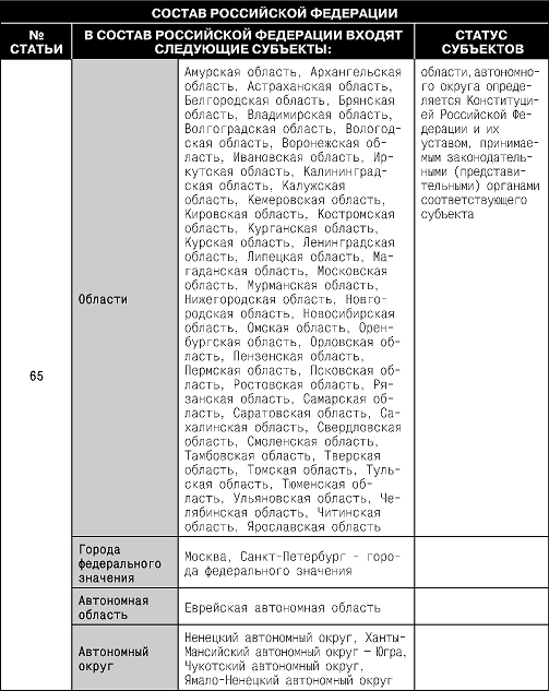 Конституция Российской Федерации. Гимн, герб, флаг - i_018.png