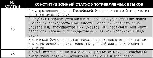 Конституция Российской Федерации. Гимн, герб, флаг - i_019.png