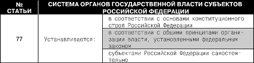 Конституция Российской Федерации. Гимн, герб, флаг - i_022.png