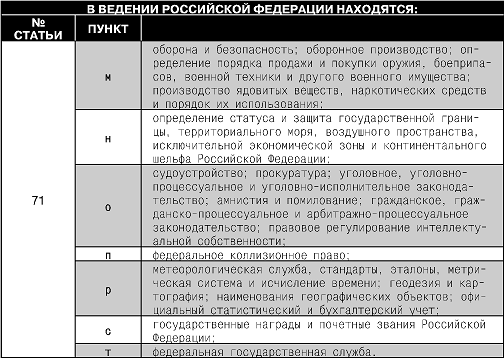Конституция Российской Федерации. Гимн, герб, флаг - i_023.png