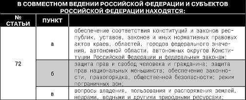 Конституция Российской Федерации. Гимн, герб, флаг - i_025.png