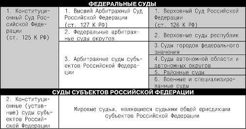 Конституция Российской Федерации. Гимн, герб, флаг - i_031.png