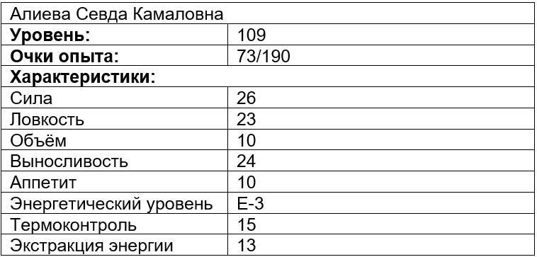 Вечно голодный студент 5 (СИ) - img_1