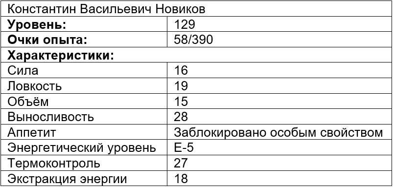 Вечно голодный студент 5 (СИ) - img_5