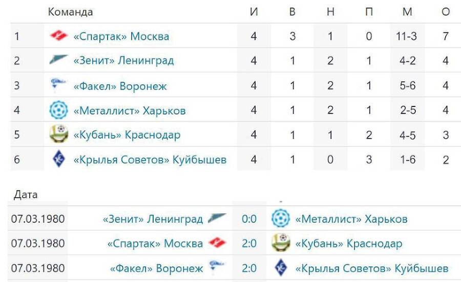 Красно-белый чемпион. Том 1 (СИ) - img_18