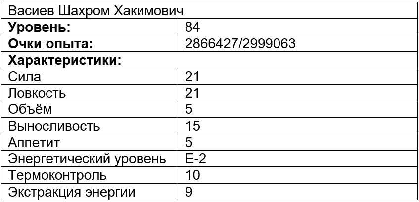 Вечно голодный студент 8 (СИ) - img_1
