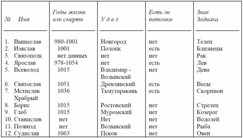 Другая история Руси. От Европы до Монголии - i_013.jpg