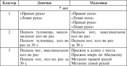 Физическое воспитание детей младшего школьного возраста - i_002.png