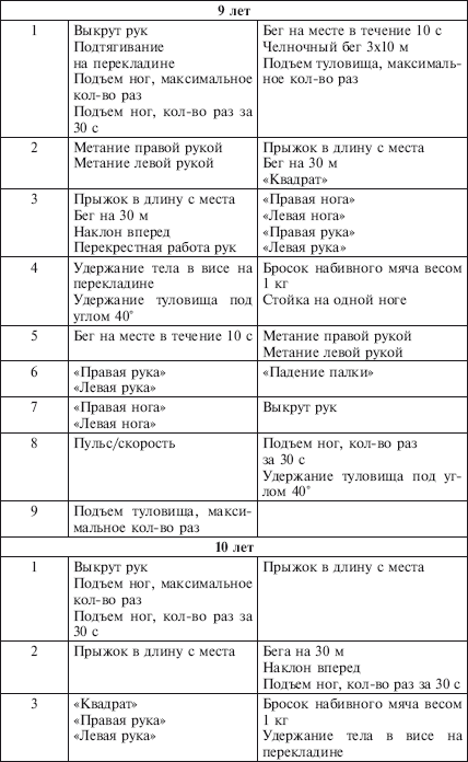 Физическое воспитание детей младшего школьного возраста - i_004.png