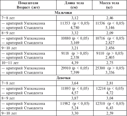 Физическое воспитание детей младшего школьного возраста - i_006.png