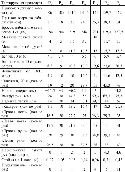 Физическое воспитание детей младшего школьного возраста - i_011.png