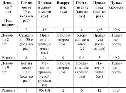 Физическое воспитание детей младшего школьного возраста - i_016.png