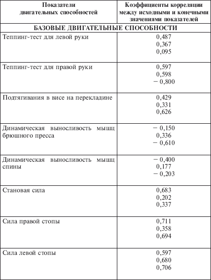 Физическое воспитание детей младшего школьного возраста - i_018.png