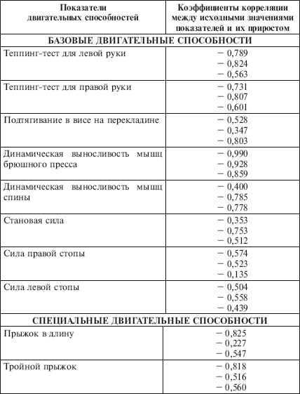 Физическое воспитание детей младшего школьного возраста - i_020.png