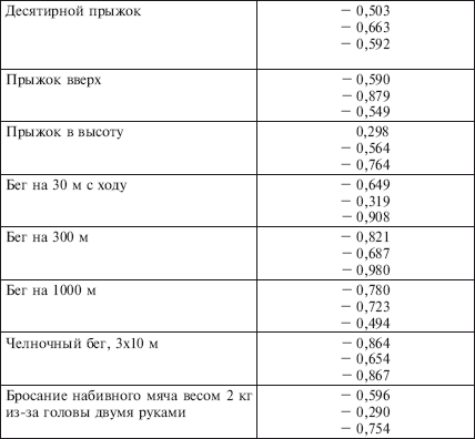 Физическое воспитание детей младшего школьного возраста - i_021.png
