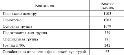 Физическое воспитание детей младшего школьного возраста - i_025.png