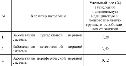 Физическое воспитание детей младшего школьного возраста - i_026.png