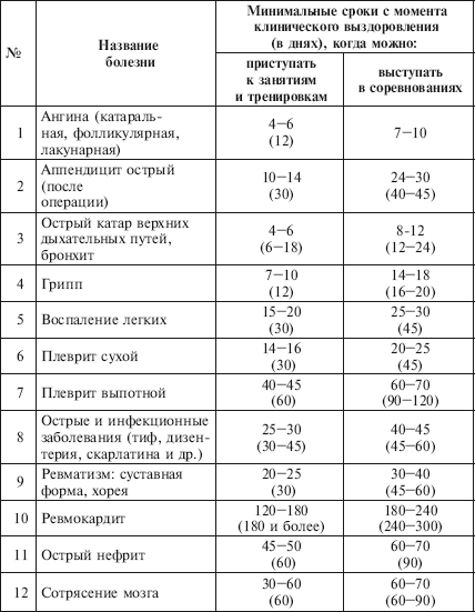 Физическое воспитание детей младшего школьного возраста - i_090.png