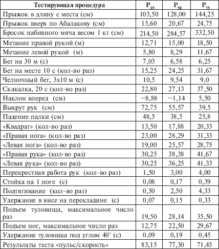 Физическое воспитание детей младшего школьного возраста - i_197.png