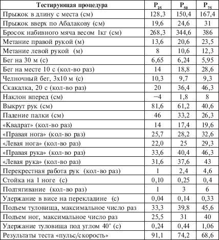 Физическое воспитание детей младшего школьного возраста - i_199.png