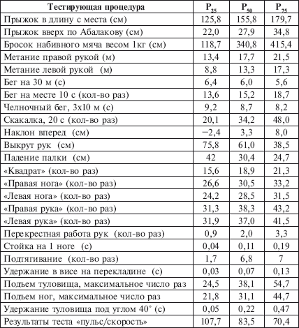 Физическое воспитание детей младшего школьного возраста - i_200.png