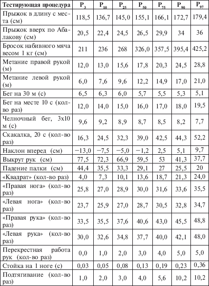 Физическое воспитание детей младшего школьного возраста - i_201.png
