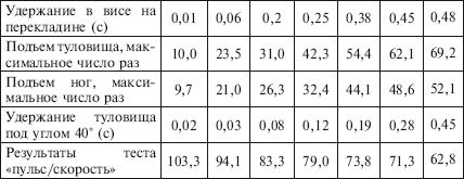 Физическое воспитание детей младшего школьного возраста - i_202.png