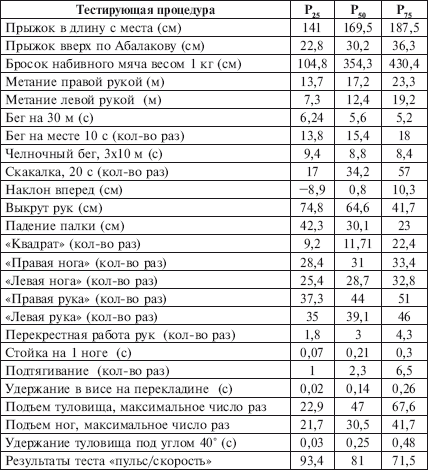 Физическое воспитание детей младшего школьного возраста - i_203.png