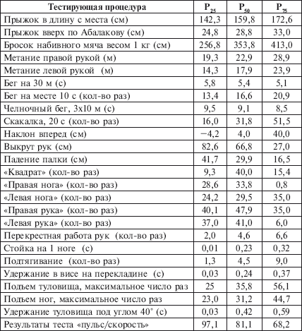 Физическое воспитание детей младшего школьного возраста - i_204.png