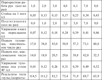 Физическое воспитание детей младшего школьного возраста - i_206.png