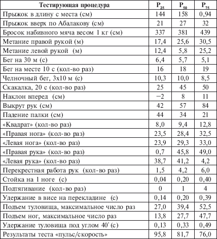Физическое воспитание детей младшего школьного возраста - i_207.png