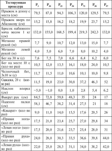 Физическое воспитание детей младшего школьного возраста - i_209.png