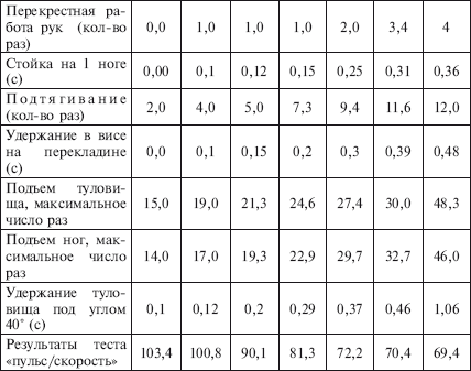 Физическое воспитание детей младшего школьного возраста - i_210.png