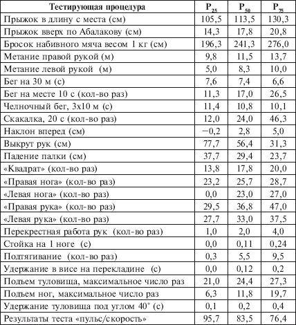 Физическое воспитание детей младшего школьного возраста - i_211.png