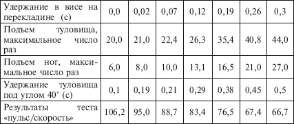 Физическое воспитание детей младшего школьного возраста - i_214.png