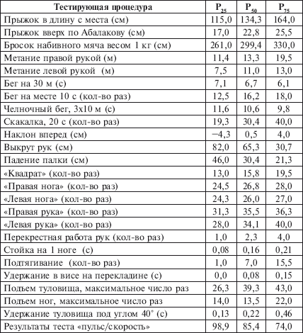 Физическое воспитание детей младшего школьного возраста - i_215.png