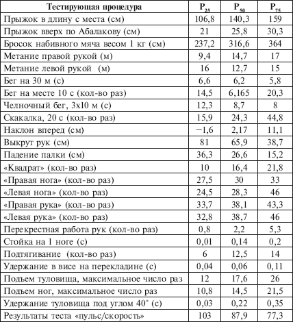 Физическое воспитание детей младшего школьного возраста - i_216.png
