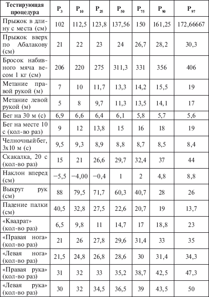Физическое воспитание детей младшего школьного возраста - i_217.png