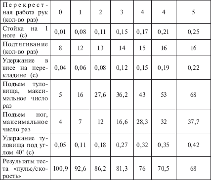 Физическое воспитание детей младшего школьного возраста - i_218.png