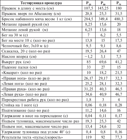 Физическое воспитание детей младшего школьного возраста - i_219.png