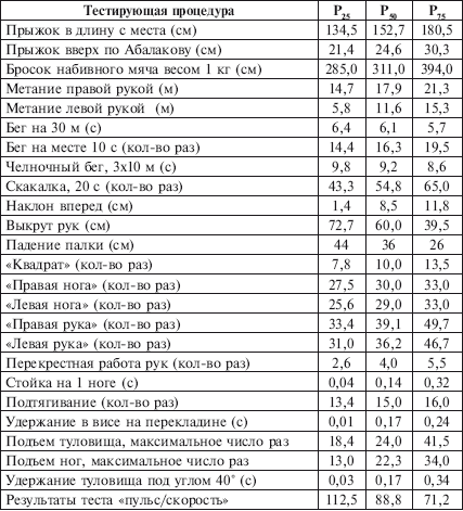 Физическое воспитание детей младшего школьного возраста - i_220.png