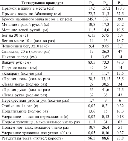 Физическое воспитание детей младшего школьного возраста - i_223.png